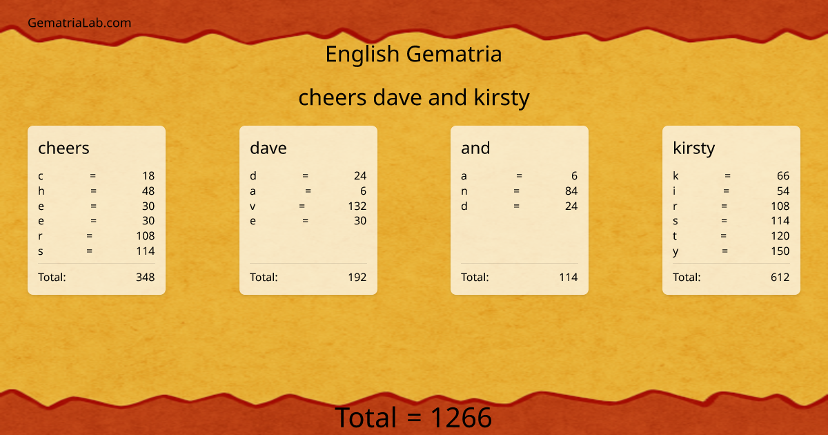 cheers dave and kirsty in english Gematria
